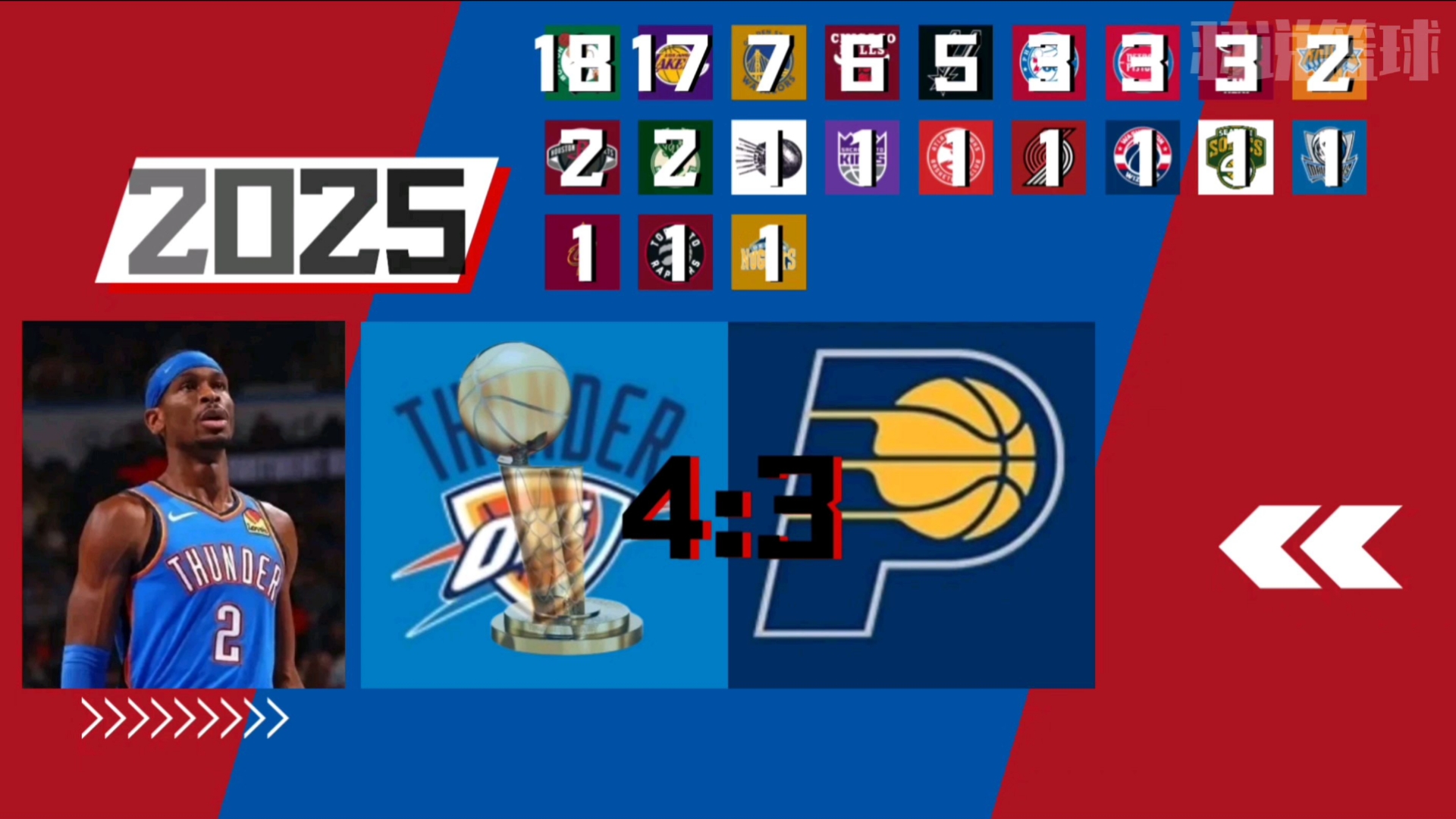 NBA球队展开角逐,赛季结束在望 NBA球队展开角逐,赛季结束在望