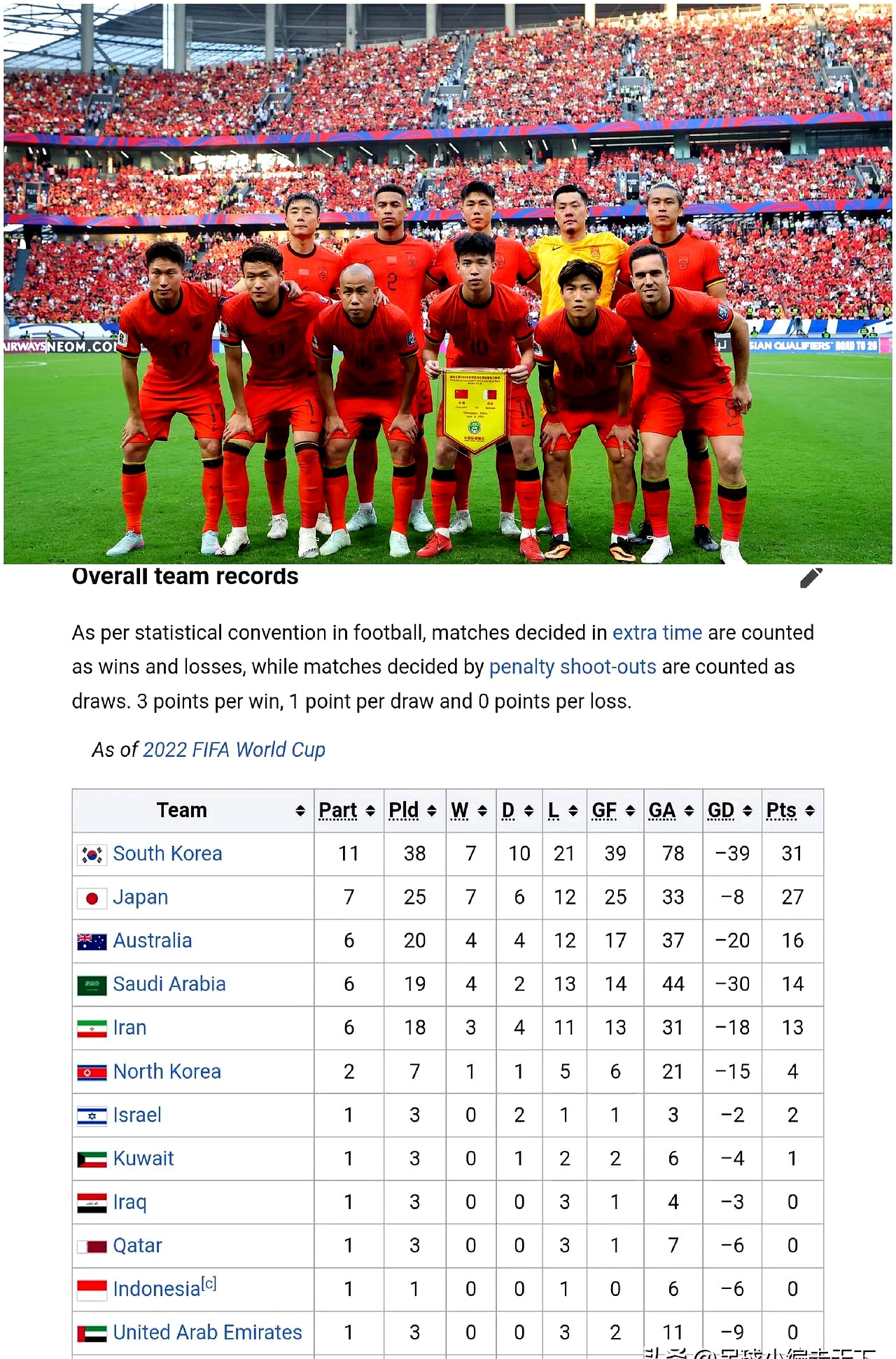 亚洲队在国际足球大赛中斩获成功 亚洲队在国际足球大赛中斩获成功
